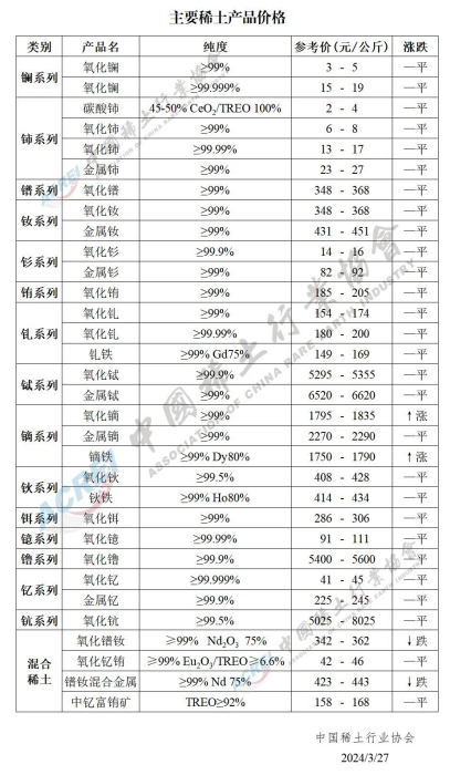 稀土价格.png